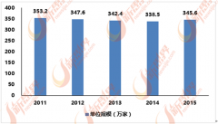 <b>保守企业包罗罗莱糊口、梦洁家纺、东易日盛、</b>