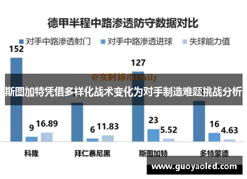 斯图加特凭借多样化战术变化为对手制造难题挑战分析