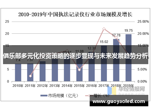 俱乐部多元化投资策略的逐步显现与未来发展趋势分析