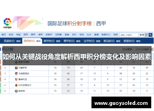 如何从关键战役角度解析西甲积分榜变化及影响因素