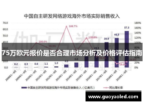 75万欧元报价是否合理市场分析及价格评估指南