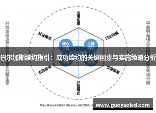 巴尔加斯续约指引：成功续约的关键因素与实施策略分析