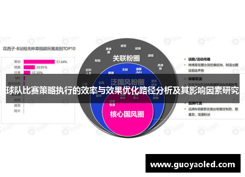 球队比赛策略执行的效率与效果优化路径分析及其影响因素研究
