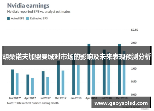 胡桑诺夫加盟曼城对市场的影响及未来表现预测分析