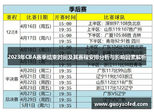 2023年CBA赛季结束时间及其赛程安排分析与影响因素解析 2023年CBA赛季结束时间及其赛程安排分析与影响因素解析