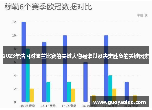 2023年法国对波兰比赛的关键人物是谁以及决定胜负的关键因素 2023年法国对波兰比赛的关键人物是谁以及决定胜负的关键因素